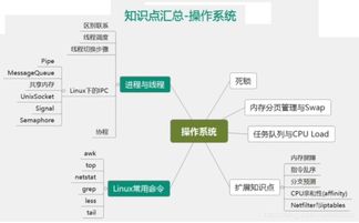 拉勾網(wǎng)32個(gè)Java面試必考點(diǎn)（二） 操作系統(tǒng)與計(jì)算機(jī)網(wǎng)絡(luò)中的計(jì)算機(jī)系統(tǒng)服務(wù)