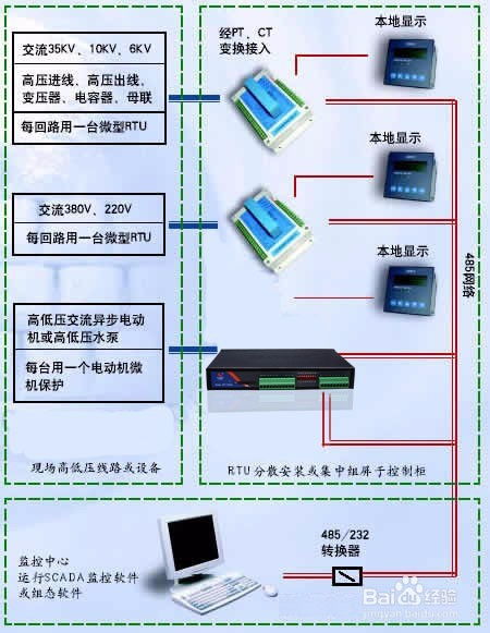 基于4G RTU的工廠電力監控系統方案 構建高效、智能的計算機系統服務