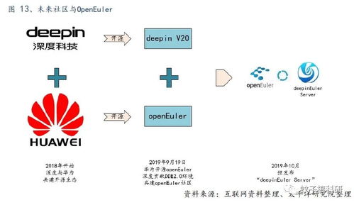 深耕系統服務，把握數字未來——太平洋計算機王文龍團隊行業前瞻