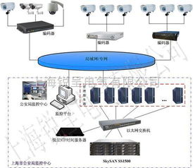 讓時間零誤差 NTP時間同步器、GPS時間戳服務器與電腦系統時鐘同步技術解析
